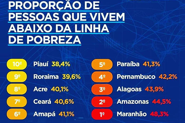 Roberto Rocha diz que Maranhão ficou pior com Flávio Dino