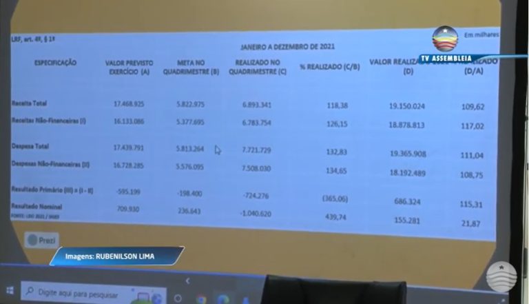 Maranhão não alcança a meta com arrecadação do Imposto de Renda em 2021