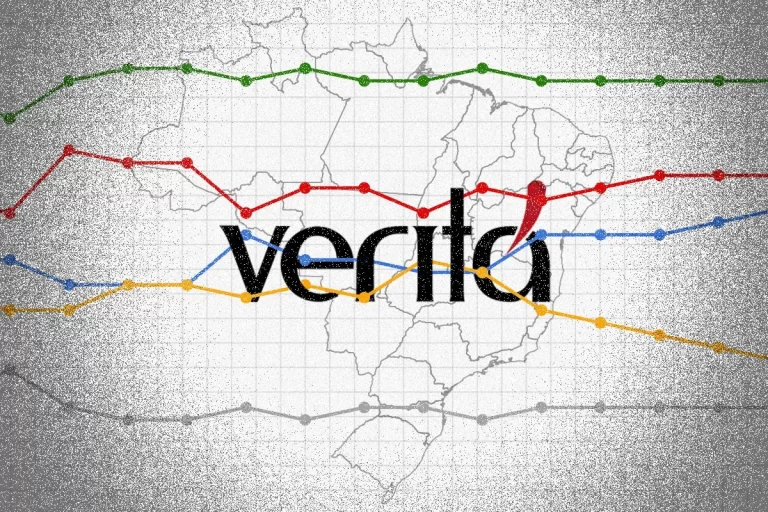 Veritá faz pesquisa no MA com falhas na metodologia; veja